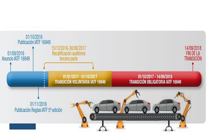 norma iatf 16949 pdf español gratis 1